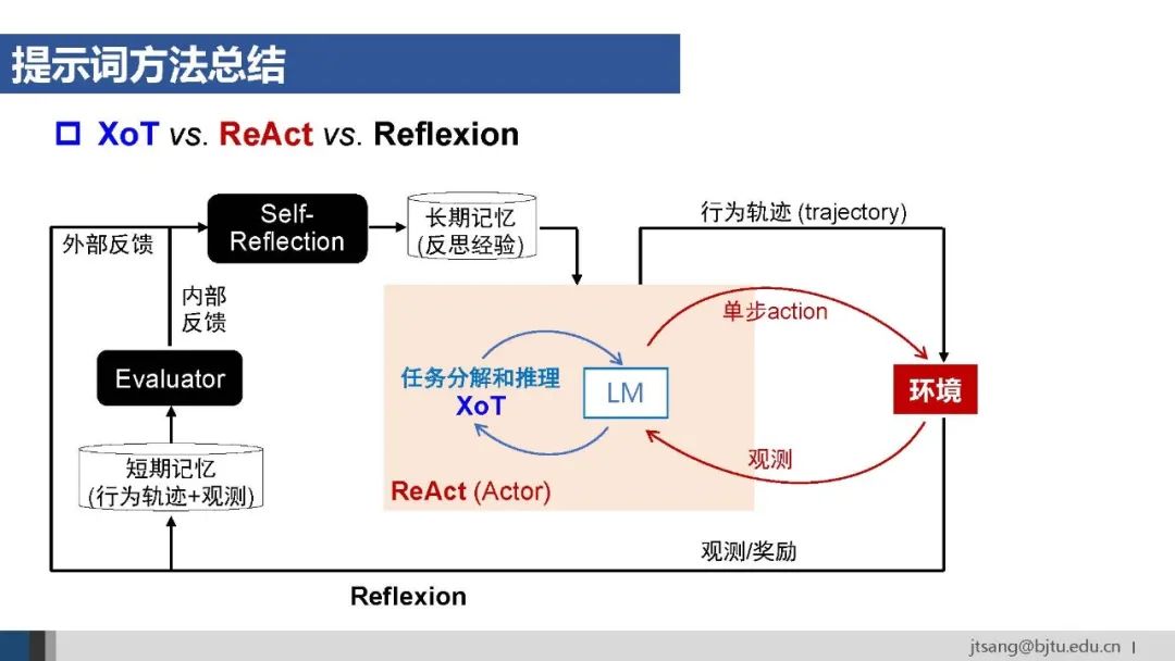 50页ppt,一起梳理AI Agent的关键技术发展