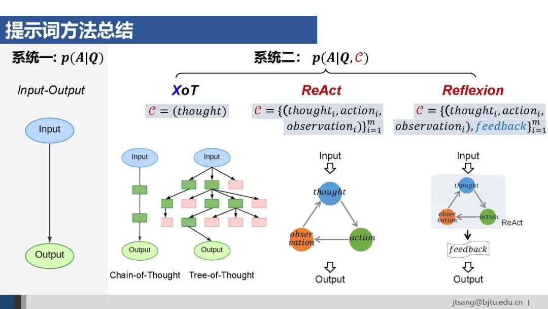 50页ppt,一起梳理AI Agent的关键技术发展
