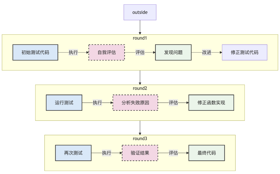 打造超级AI助手：掌握Reflection模式，让你的Agent智商暴涨！