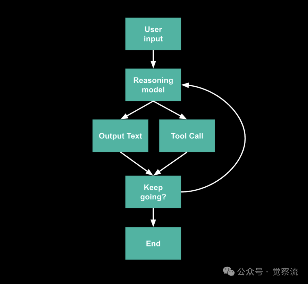 Windsurf 发布：“ What is an Agent？” （1.5万字长文）