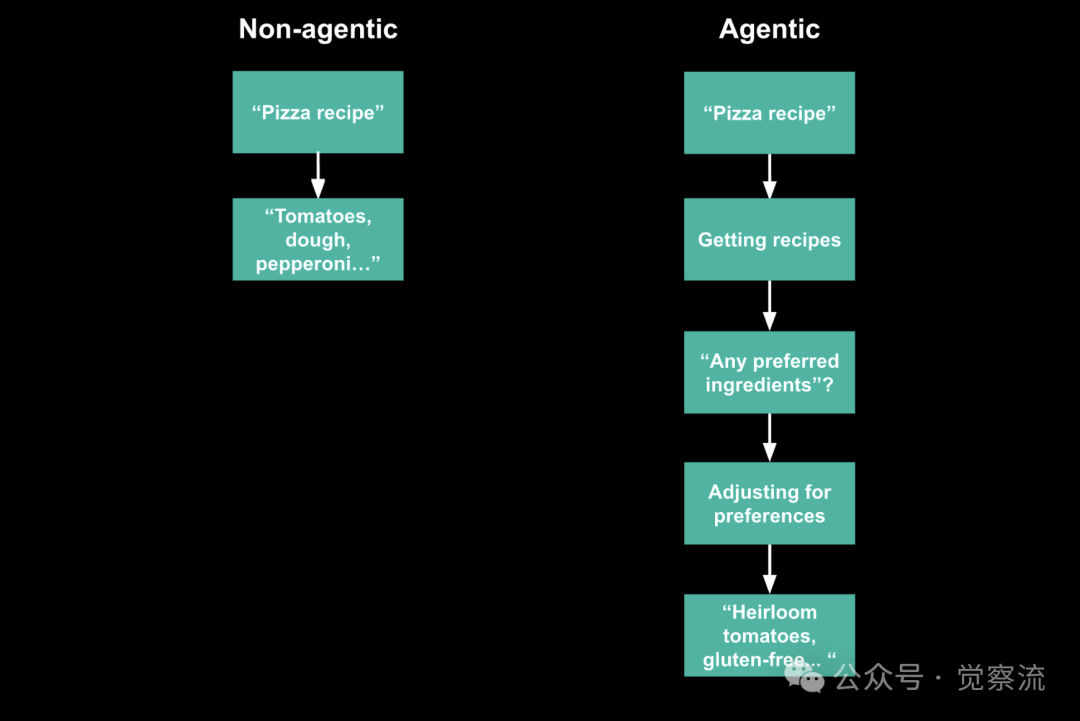 Windsurf 发布：“ What is an Agent？” （1.5万字长文）