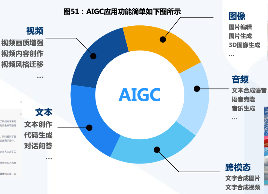 大模型开发理论与技术——大模型应用体系梳理，对大模型应用整体认识