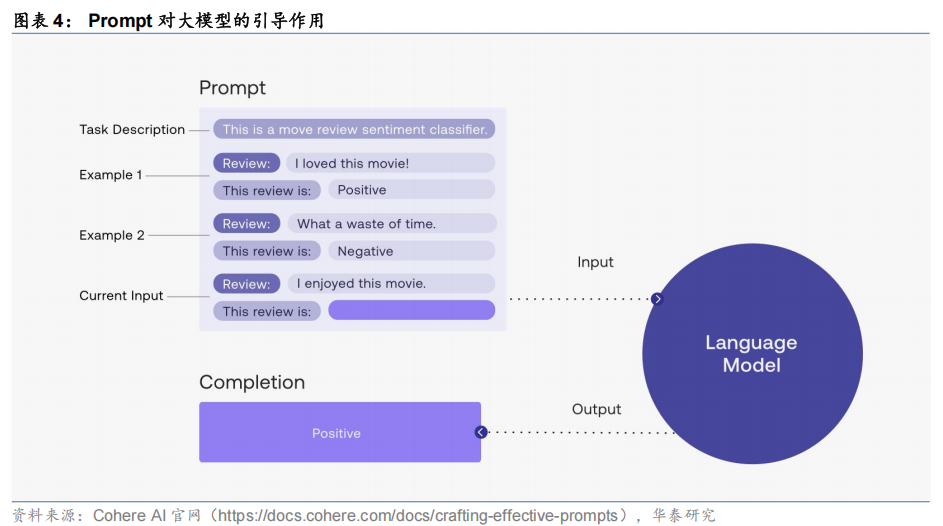 【华泰固收】债市研究智能体：“Prompt+”与多Agent协同——固收量化系列报告