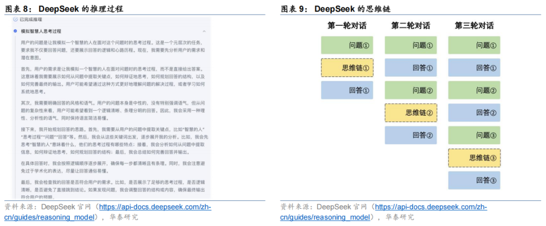 【华泰固收】债市研究智能体：“Prompt+”与多Agent协同——固收量化系列报告