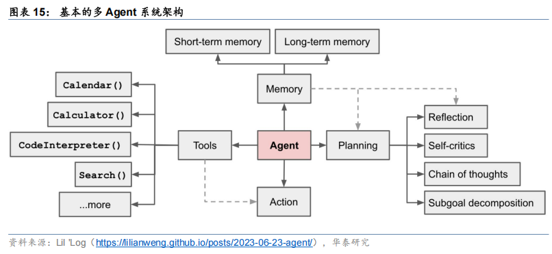 【华泰固收】债市研究智能体：“Prompt+”与多Agent协同——固收量化系列报告
