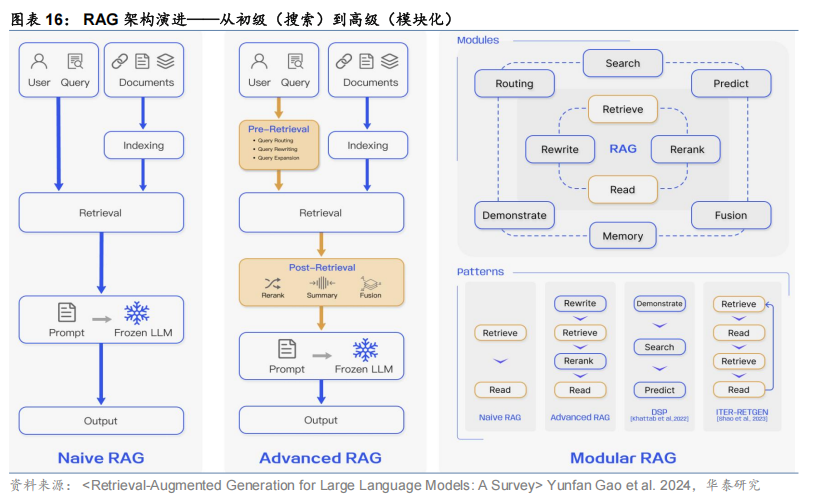 【华泰固收】债市研究智能体：“Prompt+”与多Agent协同——固收量化系列报告