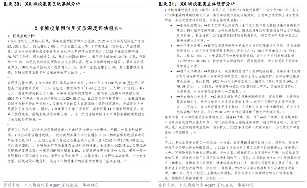 【华泰固收】债市研究智能体：“Prompt+”与多Agent协同——固收量化系列报告
