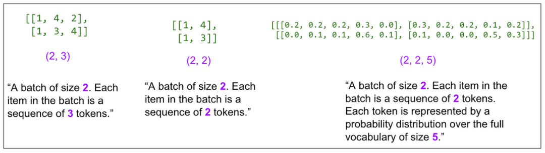 独家 | 用图逐层解析Transformer