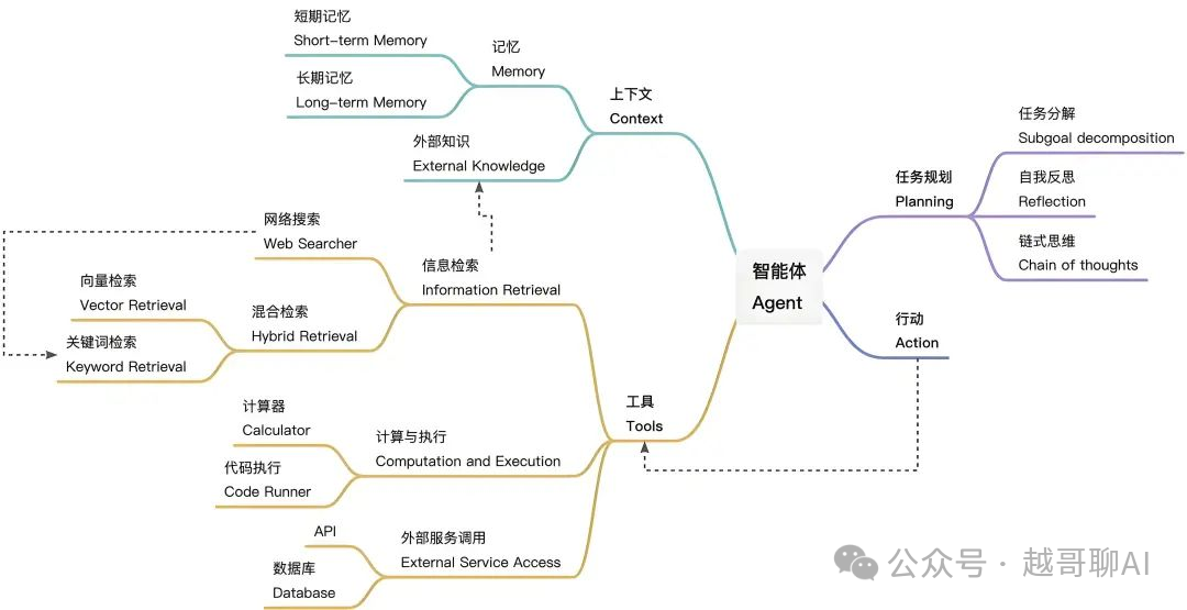 万字长文！AI智能体全面爆发前夜：一文讲透技术架构与行业机会