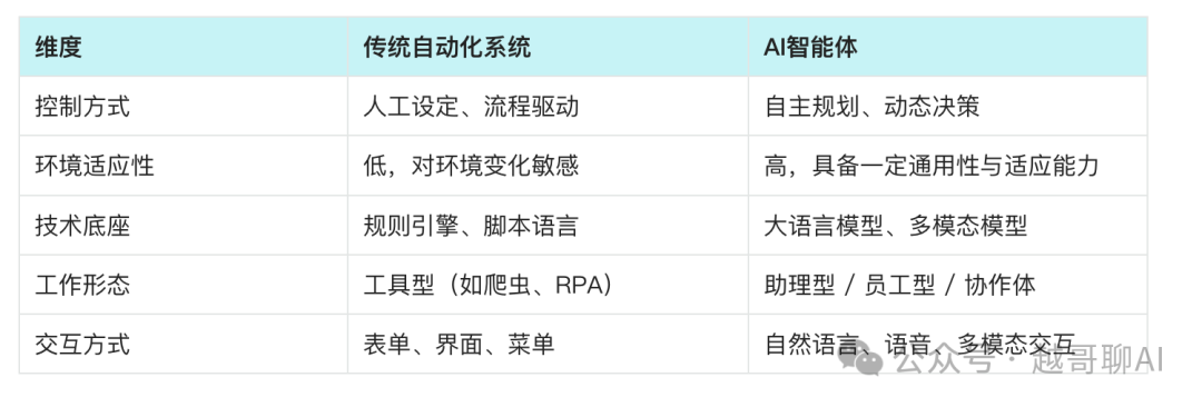 万字长文！AI智能体全面爆发前夜：一文讲透技术架构与行业机会