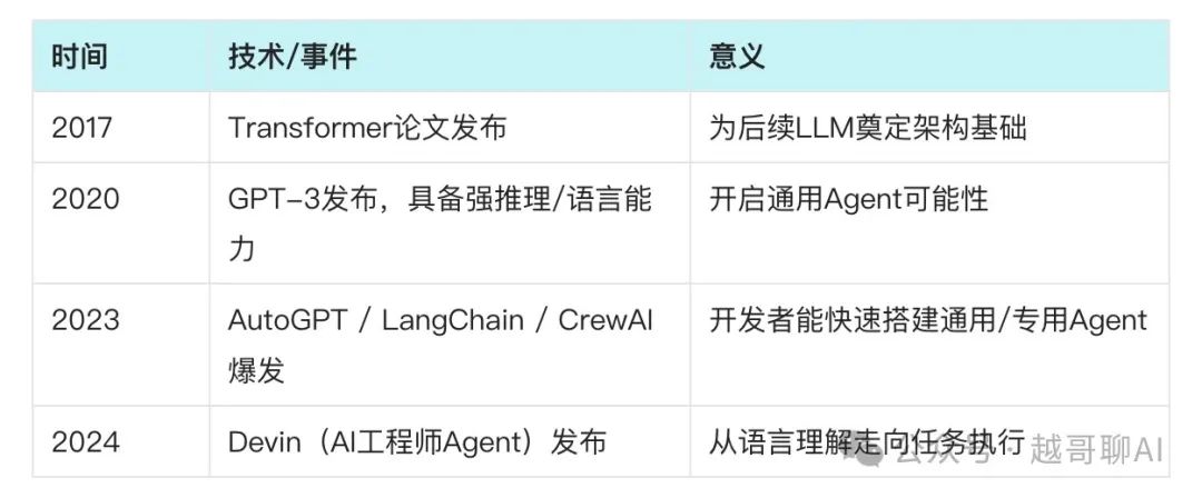 万字长文！AI智能体全面爆发前夜：一文讲透技术架构与行业机会