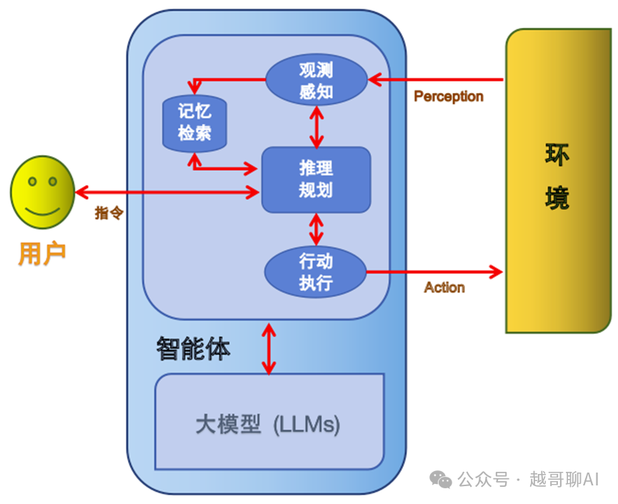 万字长文！AI智能体全面爆发前夜：一文讲透技术架构与行业机会