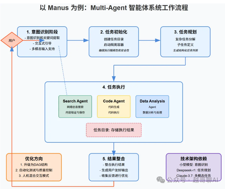 万字长文！AI智能体全面爆发前夜：一文讲透技术架构与行业机会