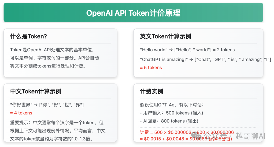 万字长文！AI智能体全面爆发前夜：一文讲透技术架构与行业机会