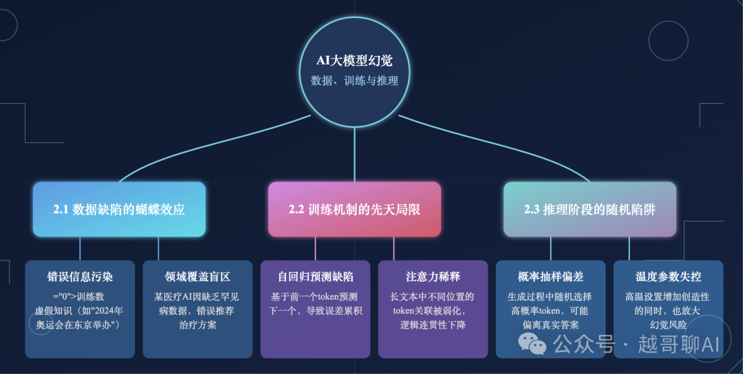 万字长文！AI智能体全面爆发前夜：一文讲透技术架构与行业机会