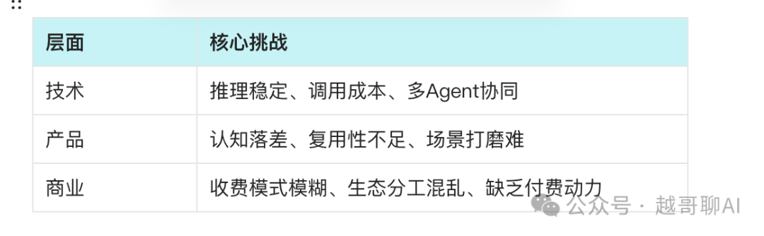 万字长文！AI智能体全面爆发前夜：一文讲透技术架构与行业机会