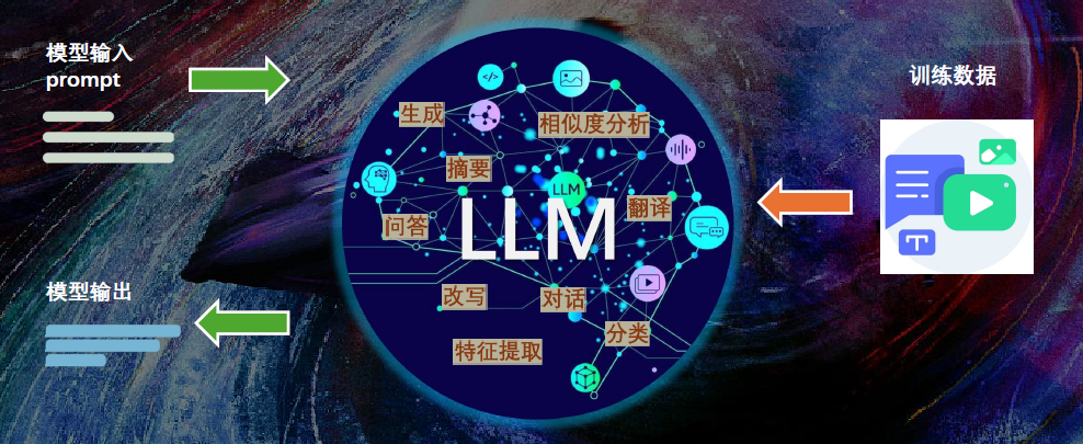 AI领域基础概念(下)