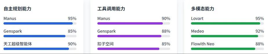 AI搜索+DeepResearch=？