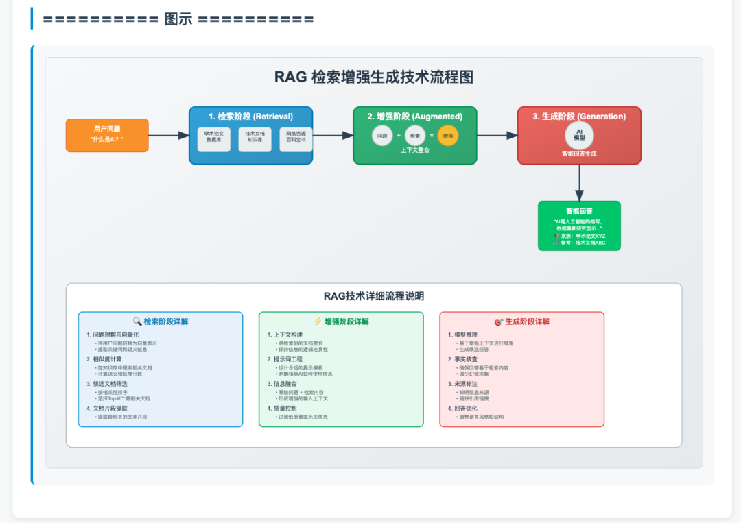 开通了 Trae  Pro 终于可以开心地 Vibe Coding 了