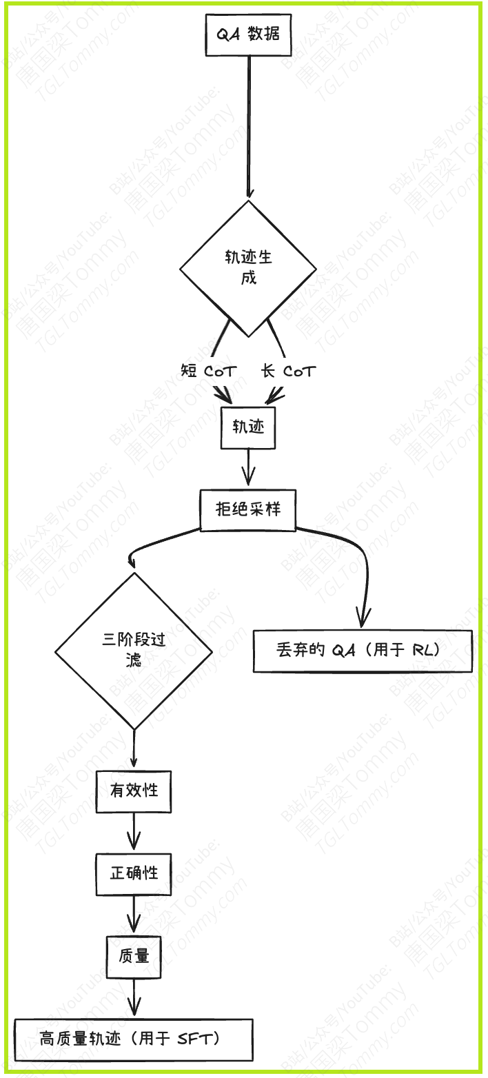 WebDancer：构建端到端Agentic信息搜索智能体