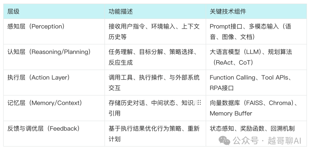 Anthropic新AI旗舰模型Claude 4能力详解：全力拓展AI智能体的能力边界