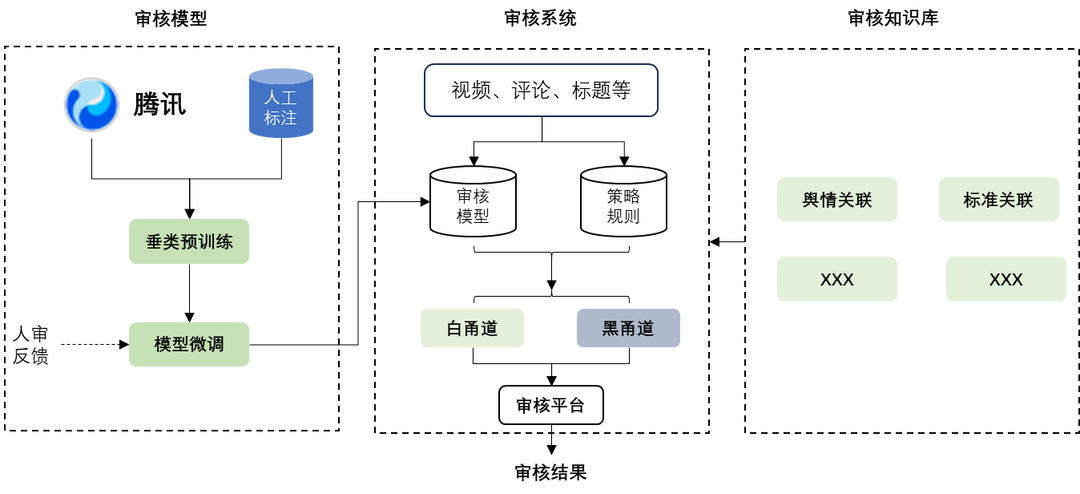 深度解析大模型技术演进脉络：RAG、Agent与多模态的实战经验与未来图景