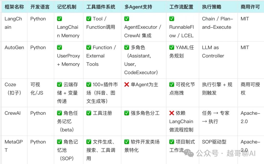 万字长文！AI智能体全面爆发前夜：一文讲透技术架构与行业机会