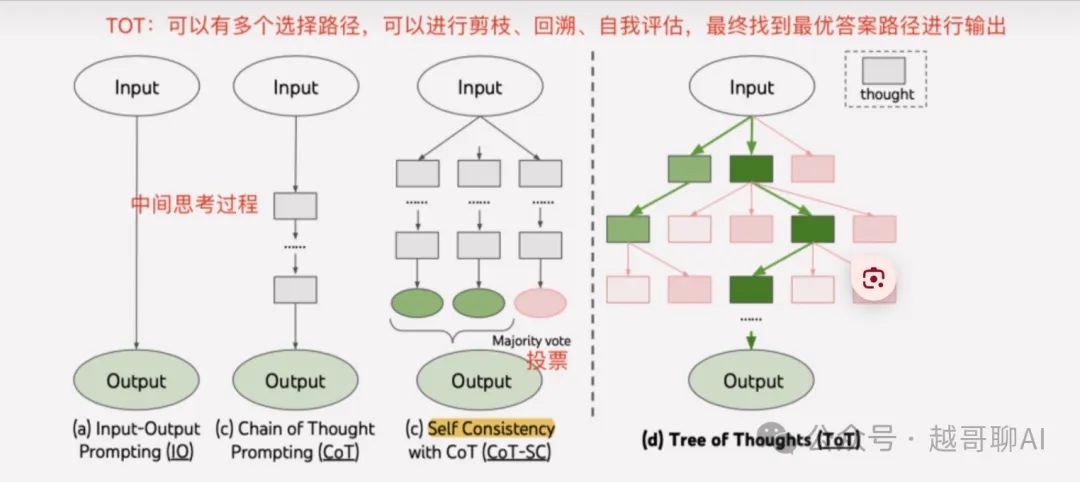 万字长文！AI智能体全面爆发前夜：一文讲透技术架构与行业机会