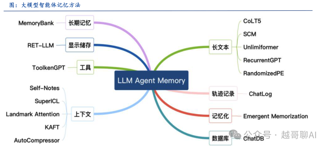 万字长文！AI智能体全面爆发前夜：一文讲透技术架构与行业机会