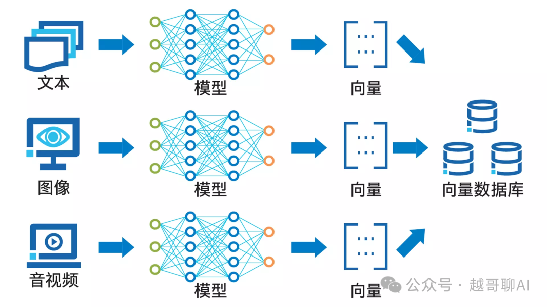 万字长文！AI智能体全面爆发前夜：一文讲透技术架构与行业机会
