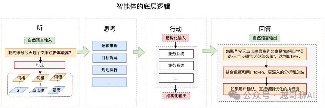 万字长文！AI智能体全面爆发前夜：一文讲透技术架构与行业机会