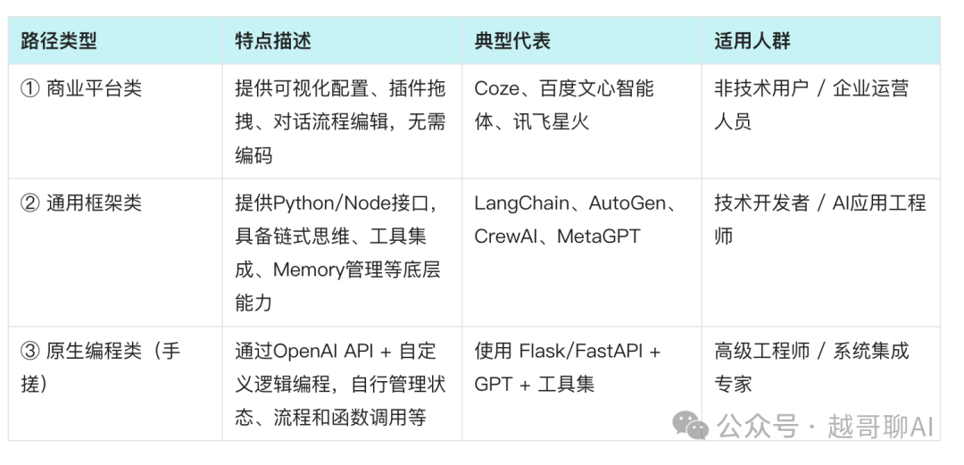 万字长文！AI智能体全面爆发前夜：一文讲透技术架构与行业机会