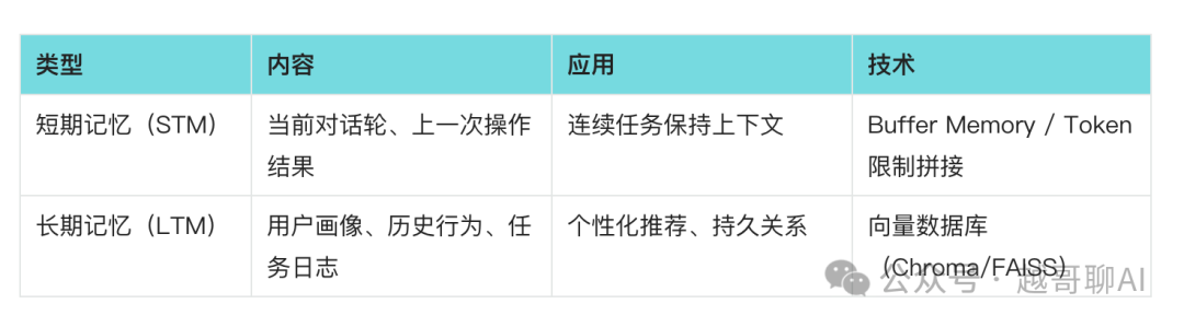 万字长文！AI智能体全面爆发前夜：一文讲透技术架构与行业机会