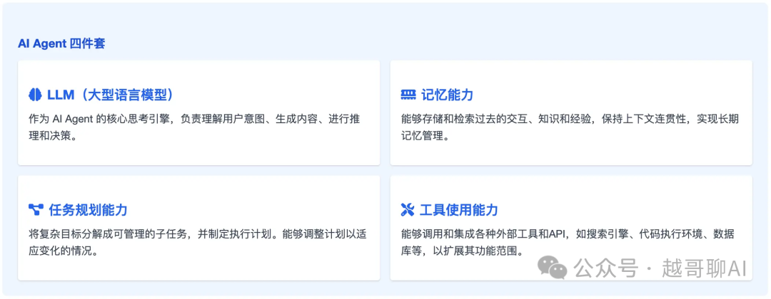 万字长文！AI智能体全面爆发前夜：一文讲透技术架构与行业机会