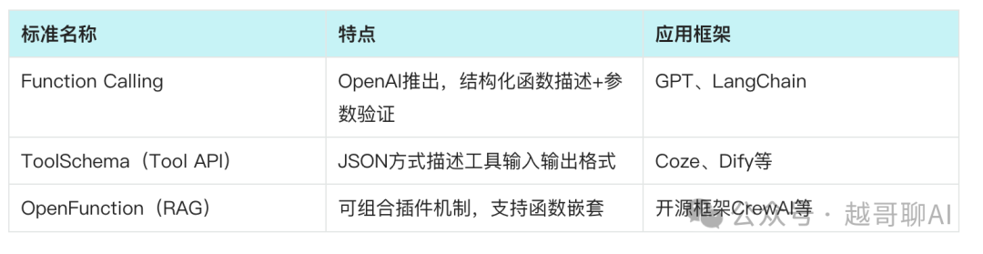 万字长文！AI智能体全面爆发前夜：一文讲透技术架构与行业机会