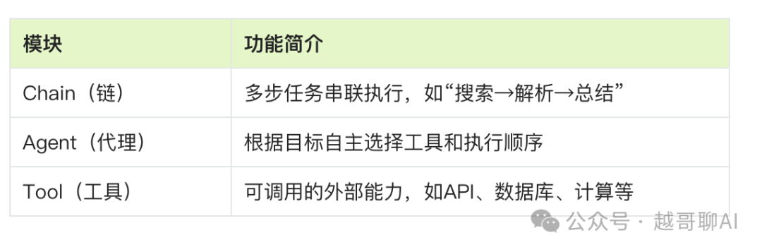 万字长文！AI智能体全面爆发前夜：一文讲透技术架构与行业机会