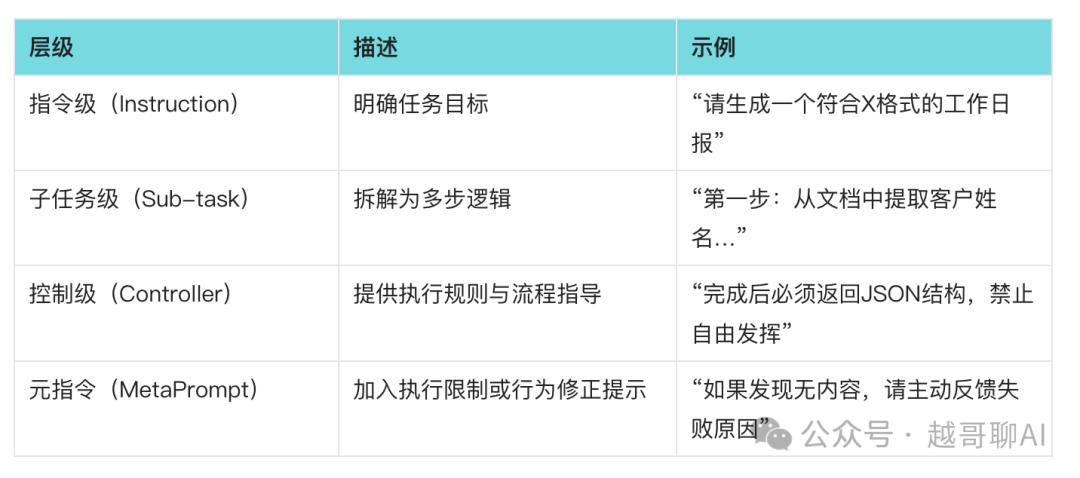 万字长文！AI智能体全面爆发前夜：一文讲透技术架构与行业机会