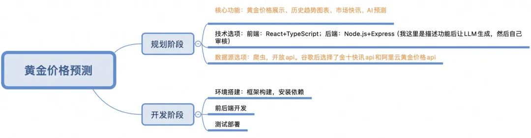 Cursor入门：MCP开发调用和项目实战