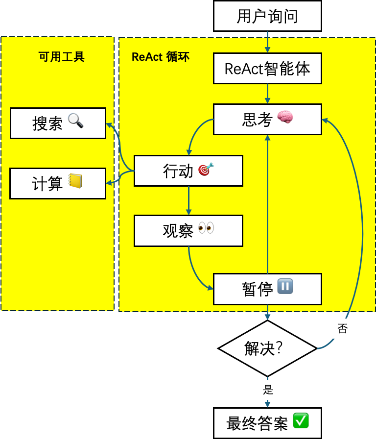 企业级人工智能 ｜ 你的企业怎么上智能体