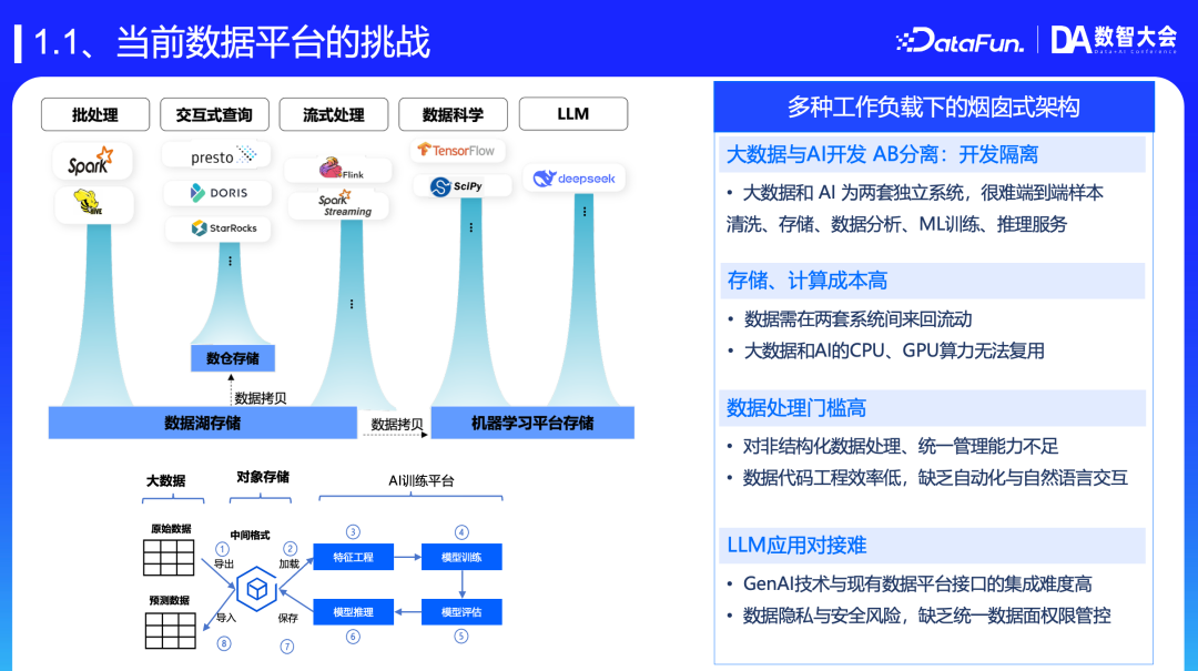 面向 Data+AI 的新一代数智开发平台