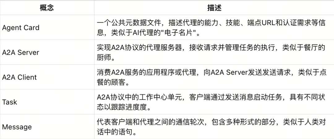 11张图全面总结 MCP、A2A、Function Calling 架构设计间关系