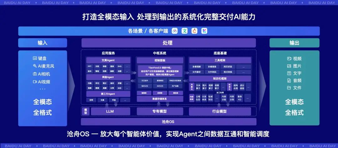 百度网盘文库能成为AI时代的“瑞士军刀”吗?