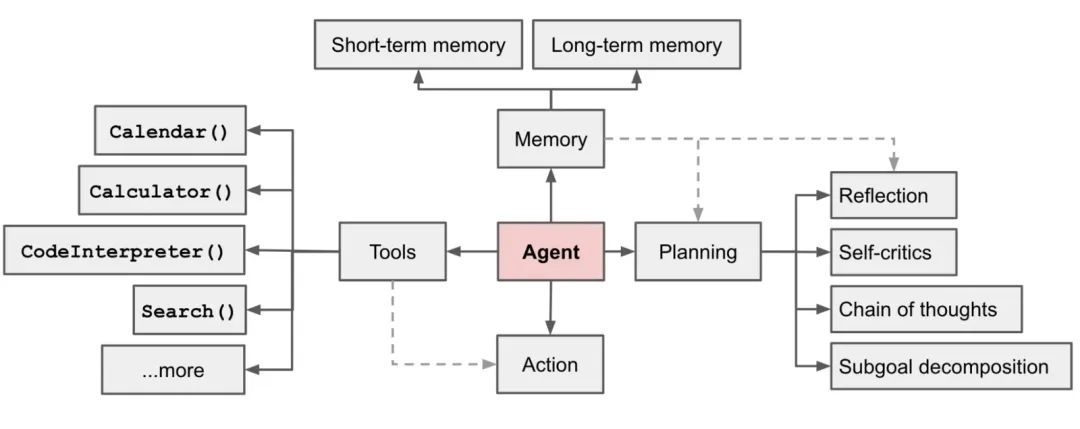 从browser-use 出发，品 Agent 实现