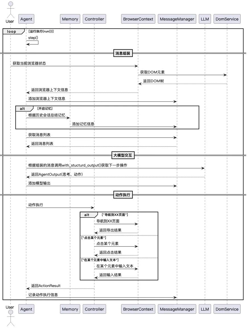 从browser-use 出发，品 Agent 实现
