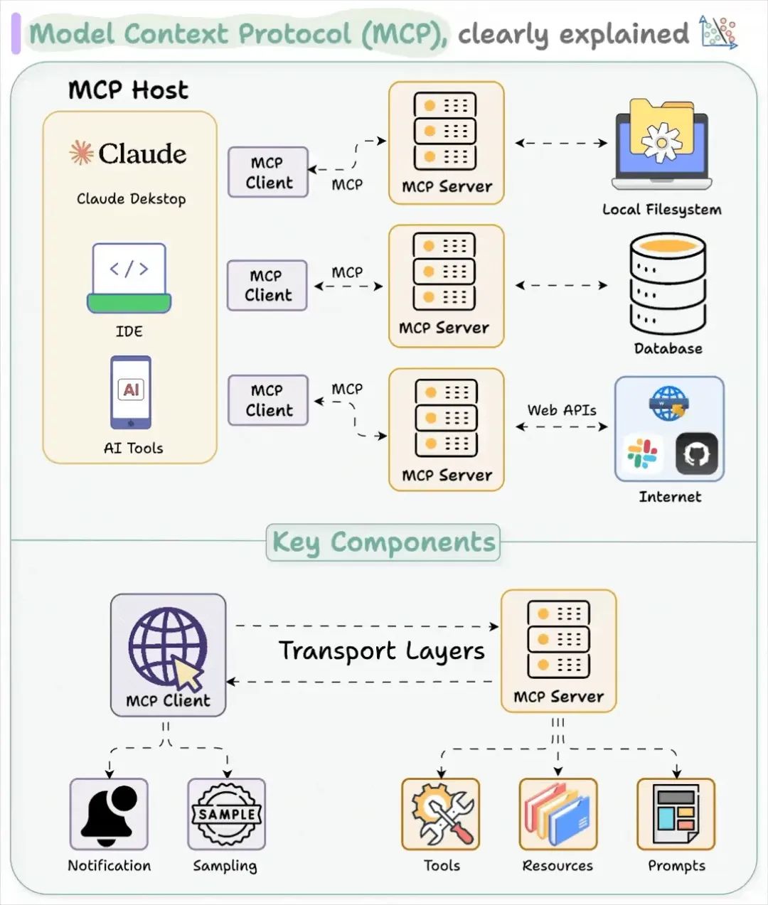 从browser-use 出发，品 Agent 实现