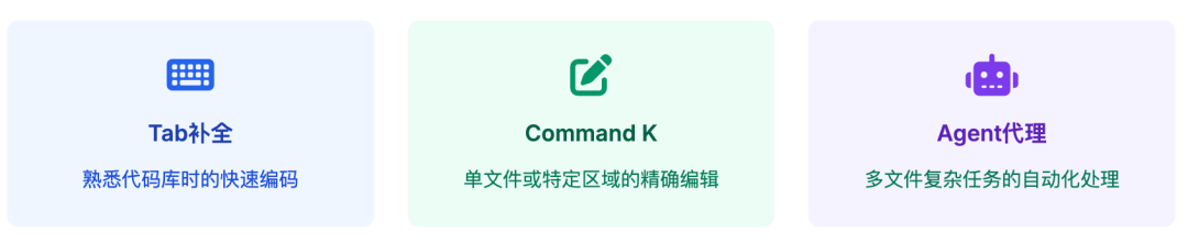 Anthropic对话Cursor:AI编程的未来
