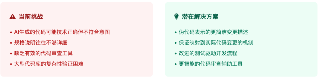 Anthropic对话Cursor:AI编程的未来
