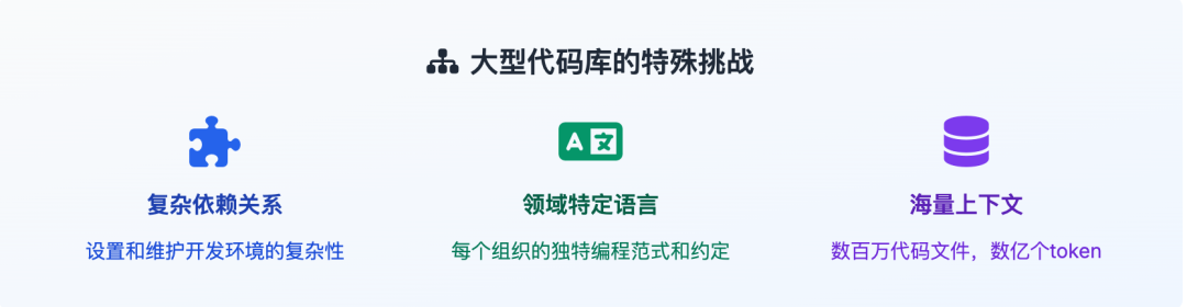 Anthropic对话Cursor:AI编程的未来