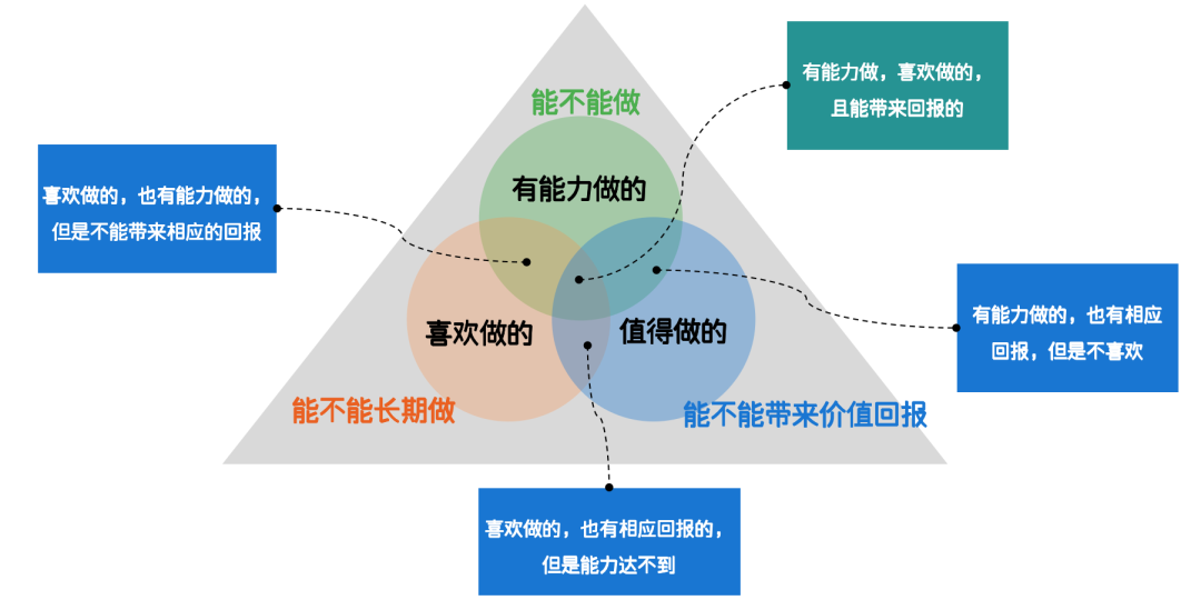 如何构建T型知识体系，平衡广博与专精？