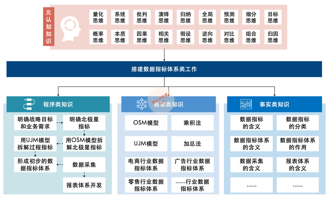 如何构建T型知识体系，平衡广博与专精？